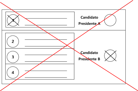 E' vietato votare una lista diversa da quella del candidato presidente non collegato
